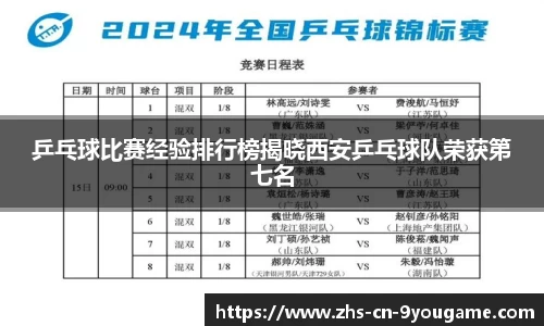 乒乓球比赛经验排行榜揭晓西安乒乓球队荣获第七名
